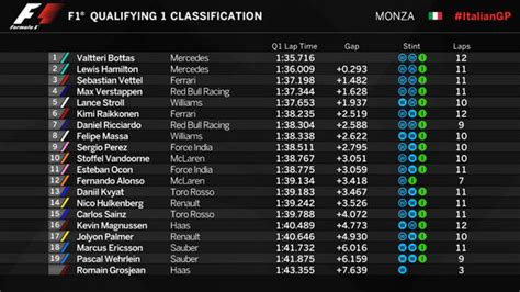 f1 2017 qualifying results|f1 2017 qualifying too hard.